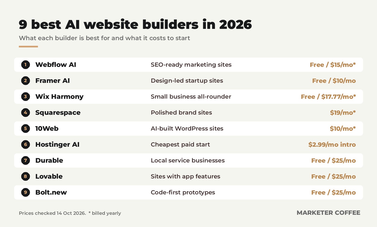 The 9 best AI website builders in 2026 with what each is best for and its starting price