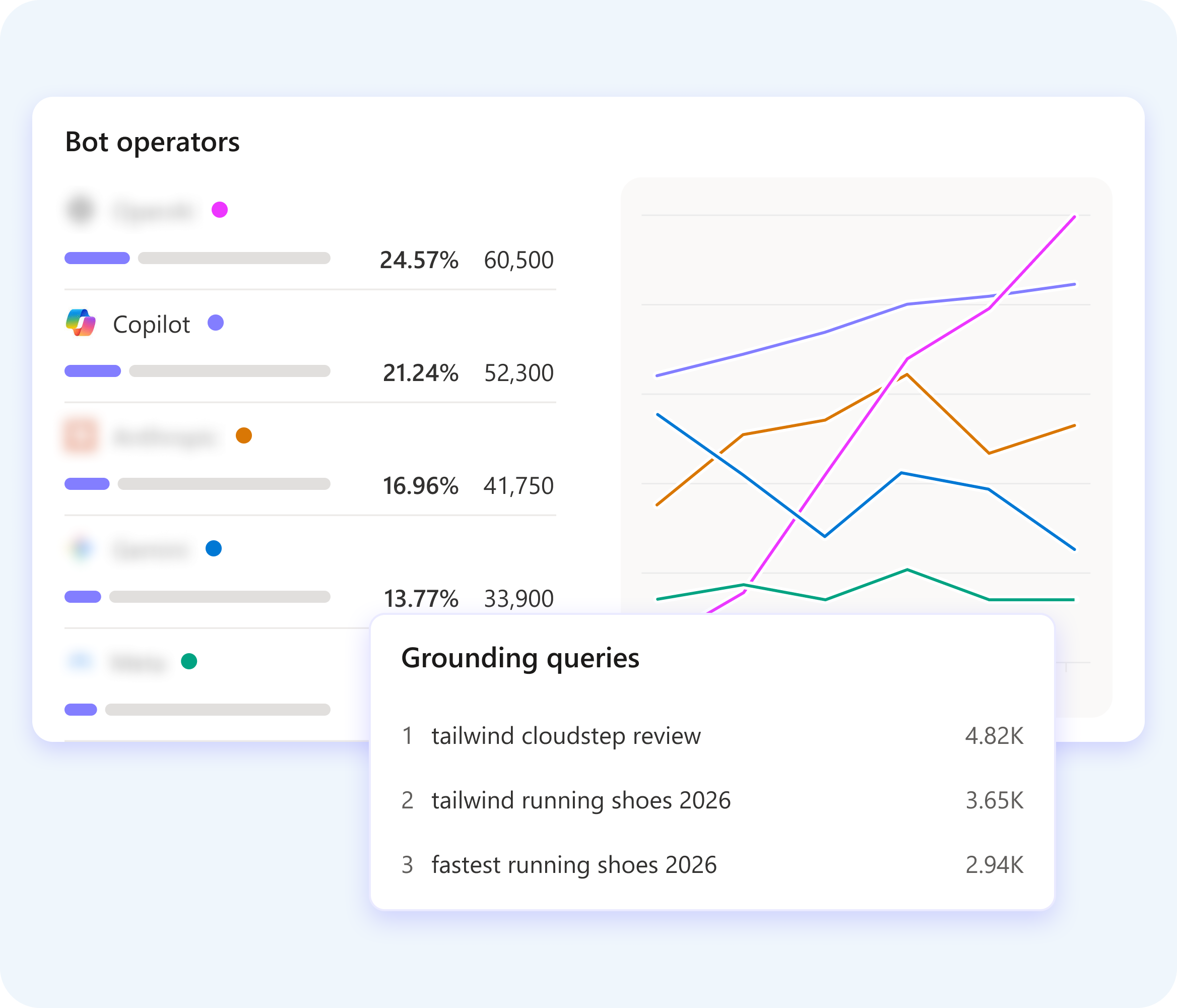 Microsoft Clarity AI visibility dashboard