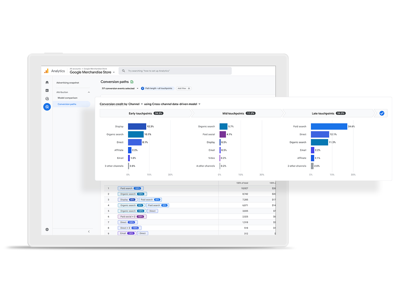 Google Analytics 4 report