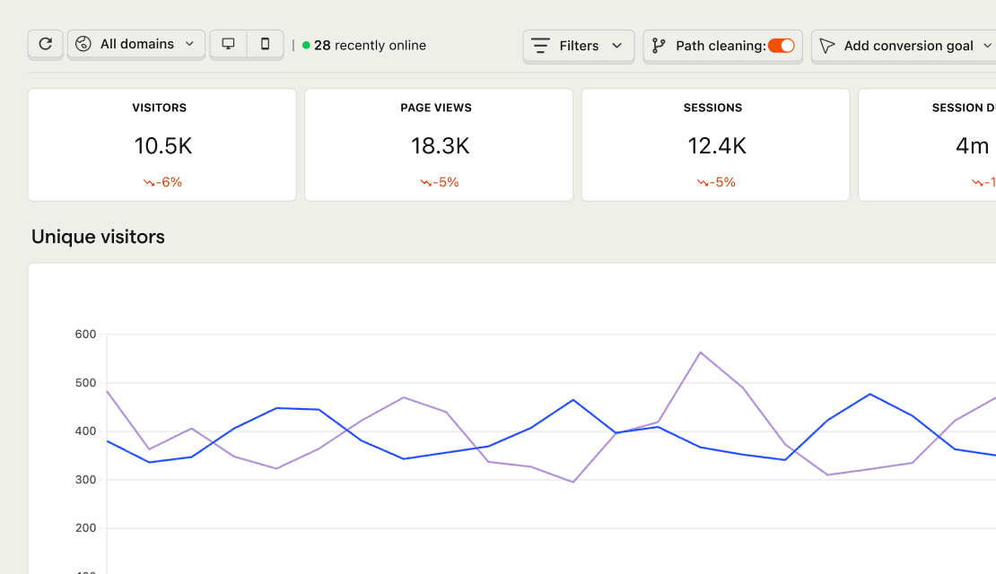 PostHog web analytics dashboard