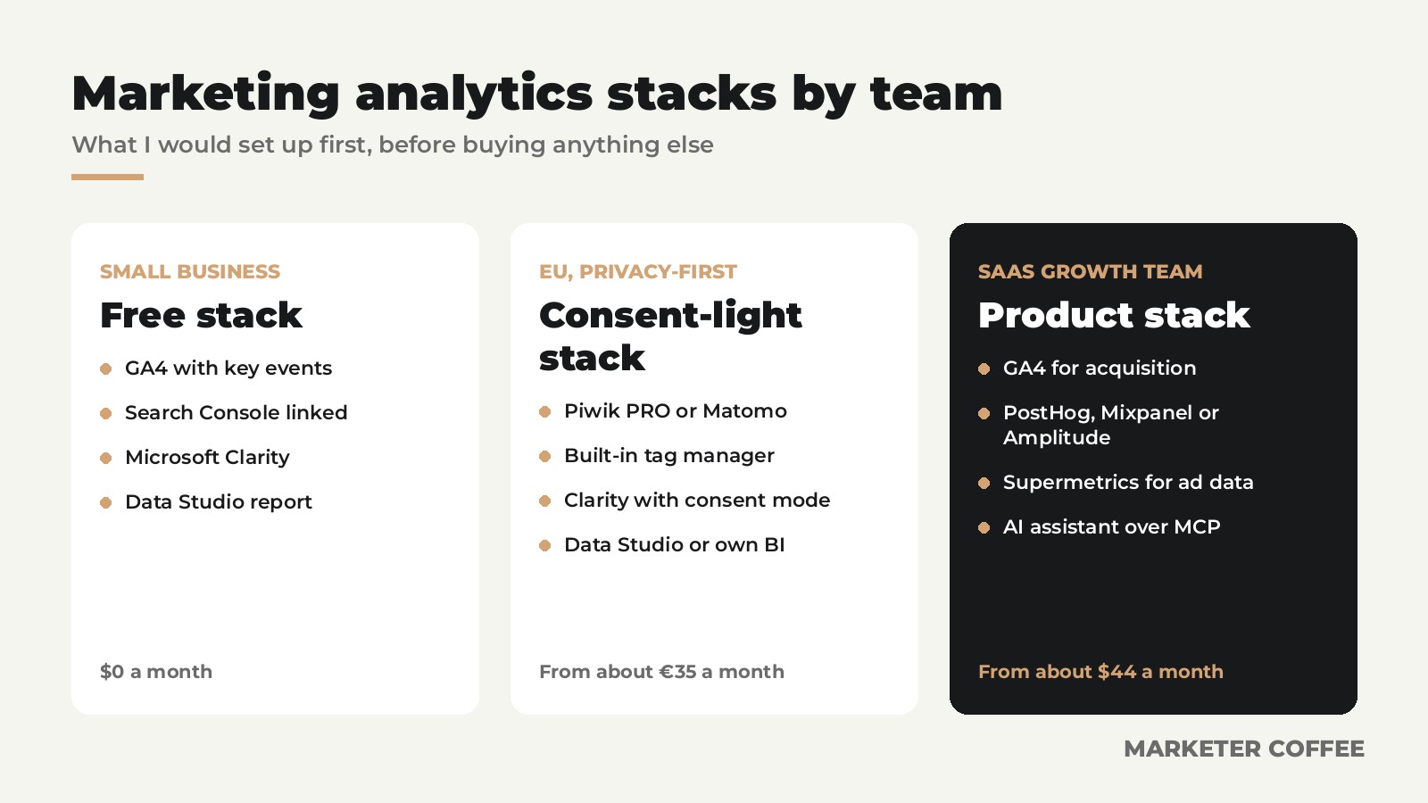 Three marketing analytics stacks: free small business, EU privacy-first and SaaS growth team