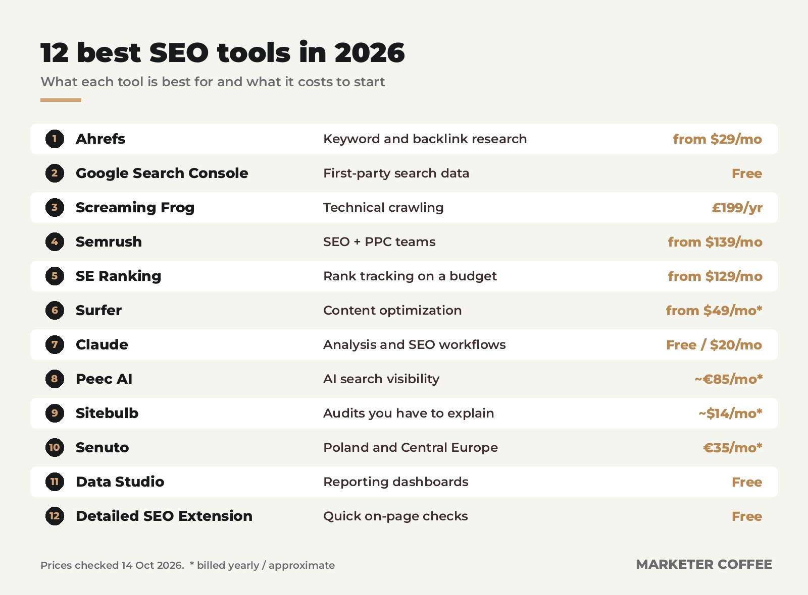 The 12 best SEO tools in 2026 with what each is best for and its starting price