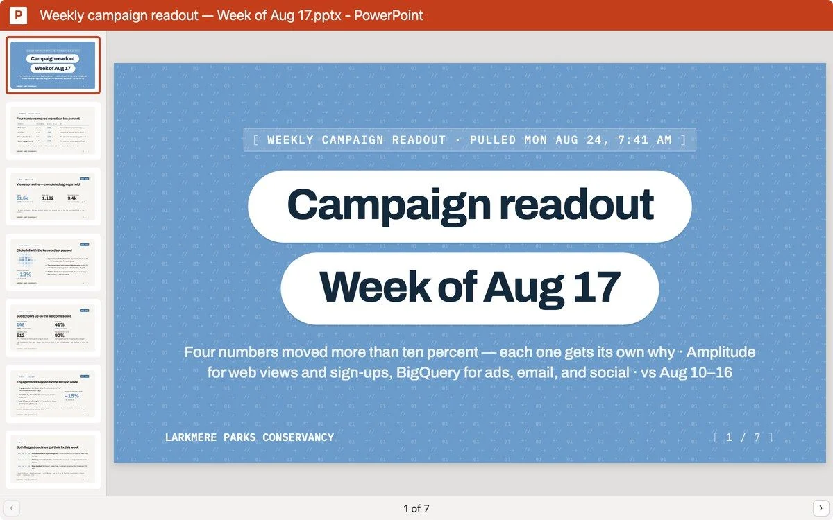 Claude producing a campaign readout from marketing data
