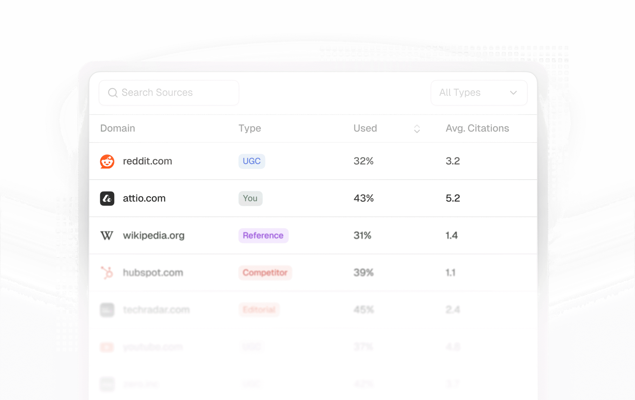 Peec AI sources view listing domains cited in AI answers