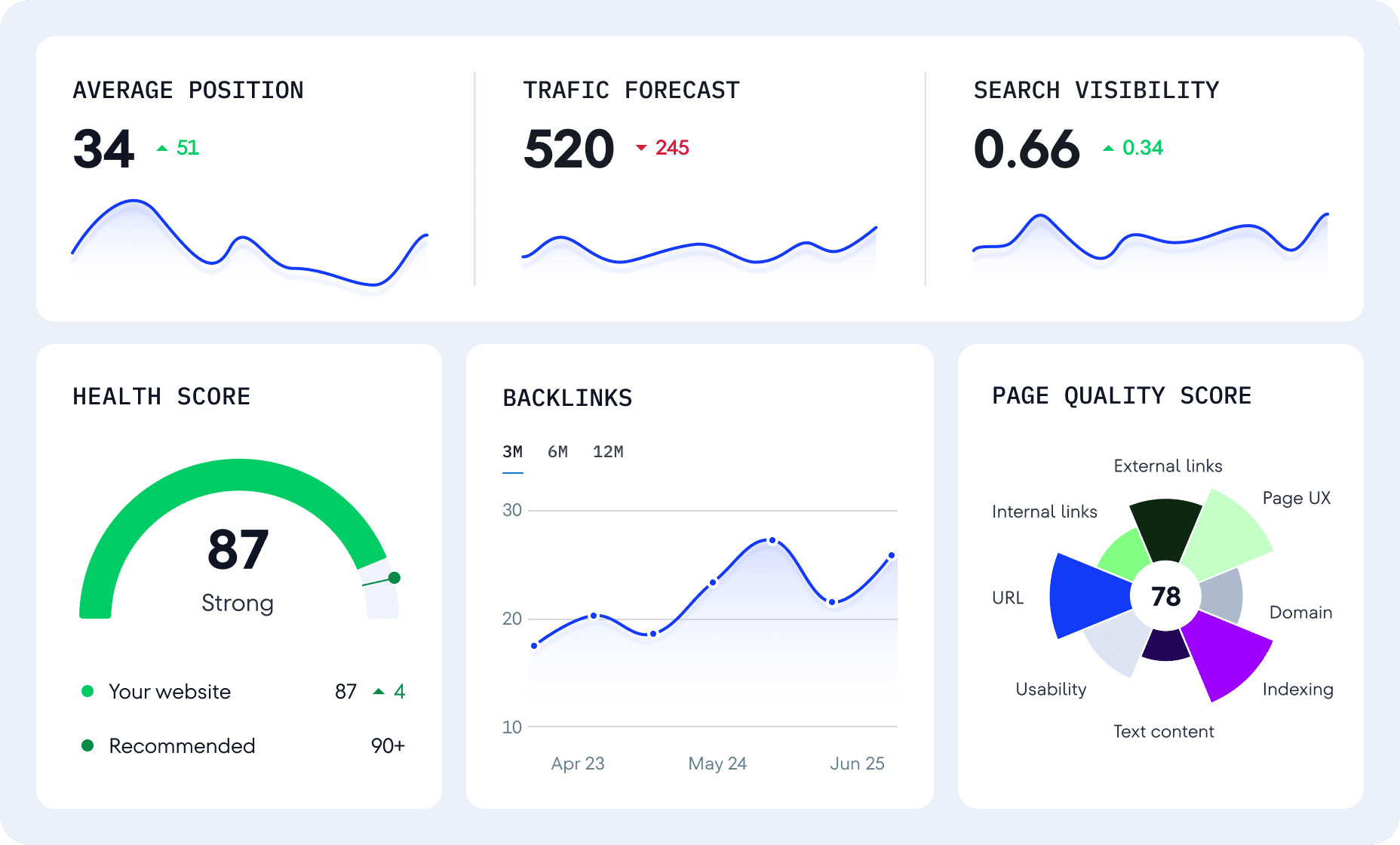 SE Ranking rank tracker and website audit