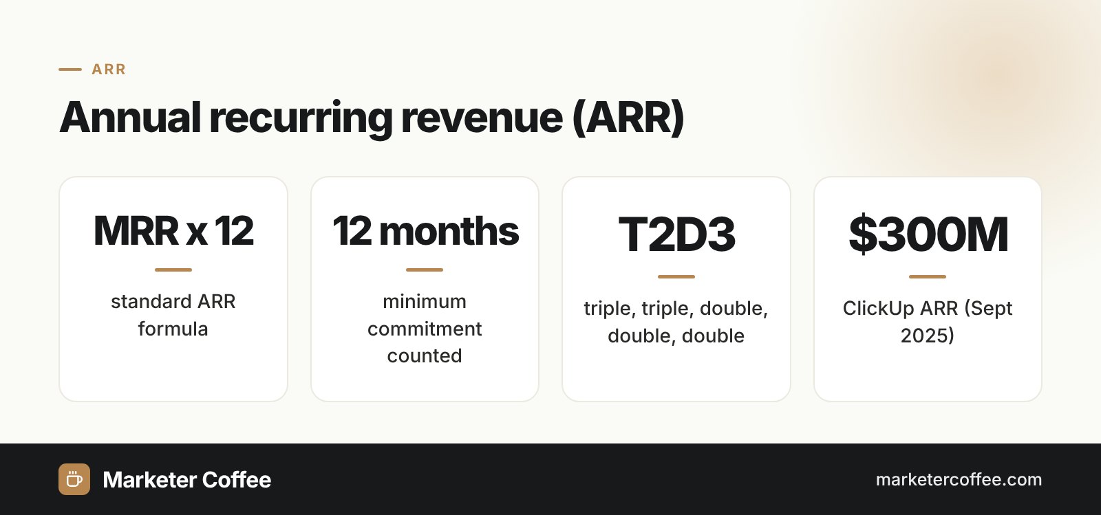 Annual recurring revenue key facts: ARR formula, commitment period, T2D3 benchmark and a SaaS example