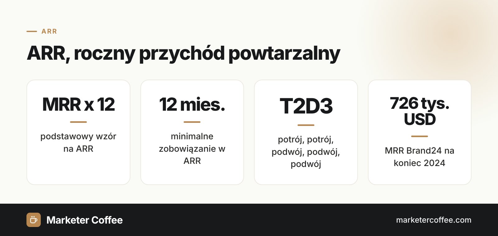 Najważniejsze informacje o ARR: wzór, okres zobowiązania, benchmark T2D3 i przykład polskiej spółki SaaS
