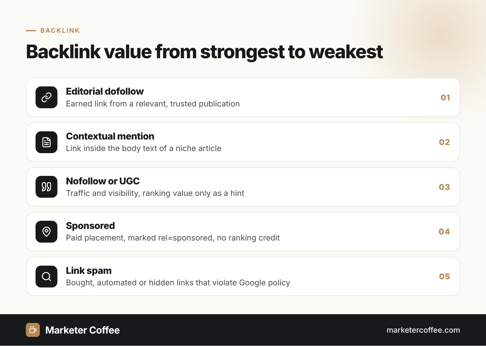 Backlink infographic: five layers of backlink value from editorial links to link spam