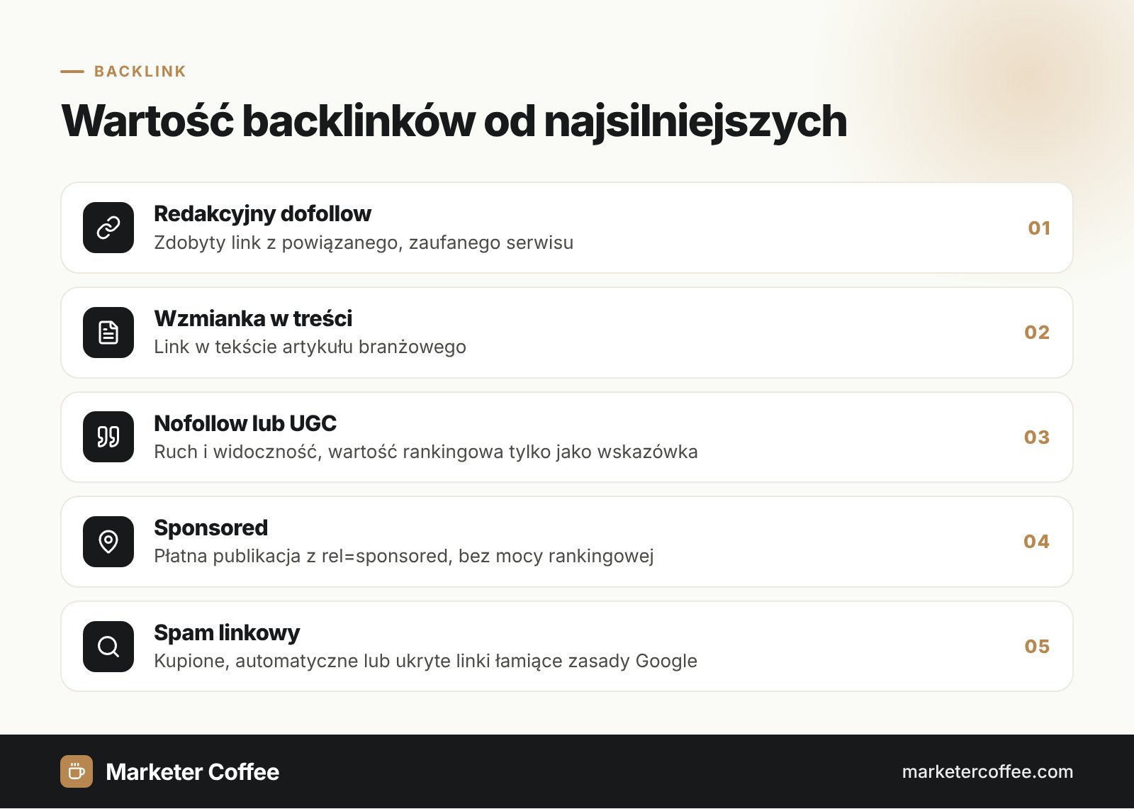 Infografika backlink: pięć poziomów wartości linków od redakcyjnych do spamu