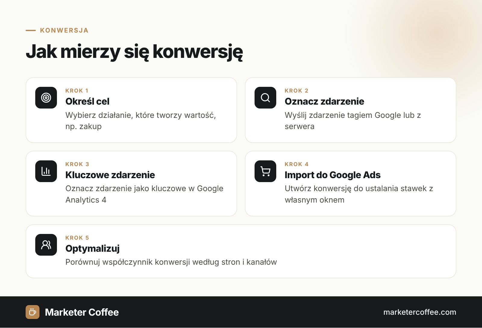 Pięć kroków śledzenia konwersji od określenia celu do optymalizacji