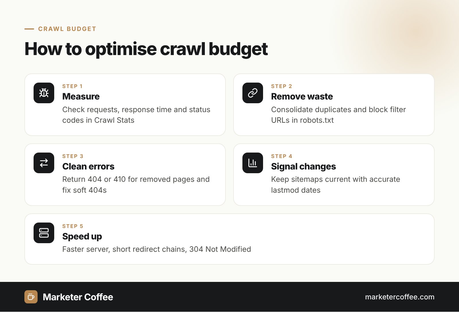Five steps of crawl budget optimisation based on Google Search Central guidance