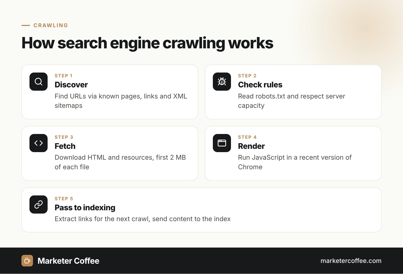 Infographic showing the 5 steps of crawling: discover, check robots.txt rules, fetch, render and pass to indexing