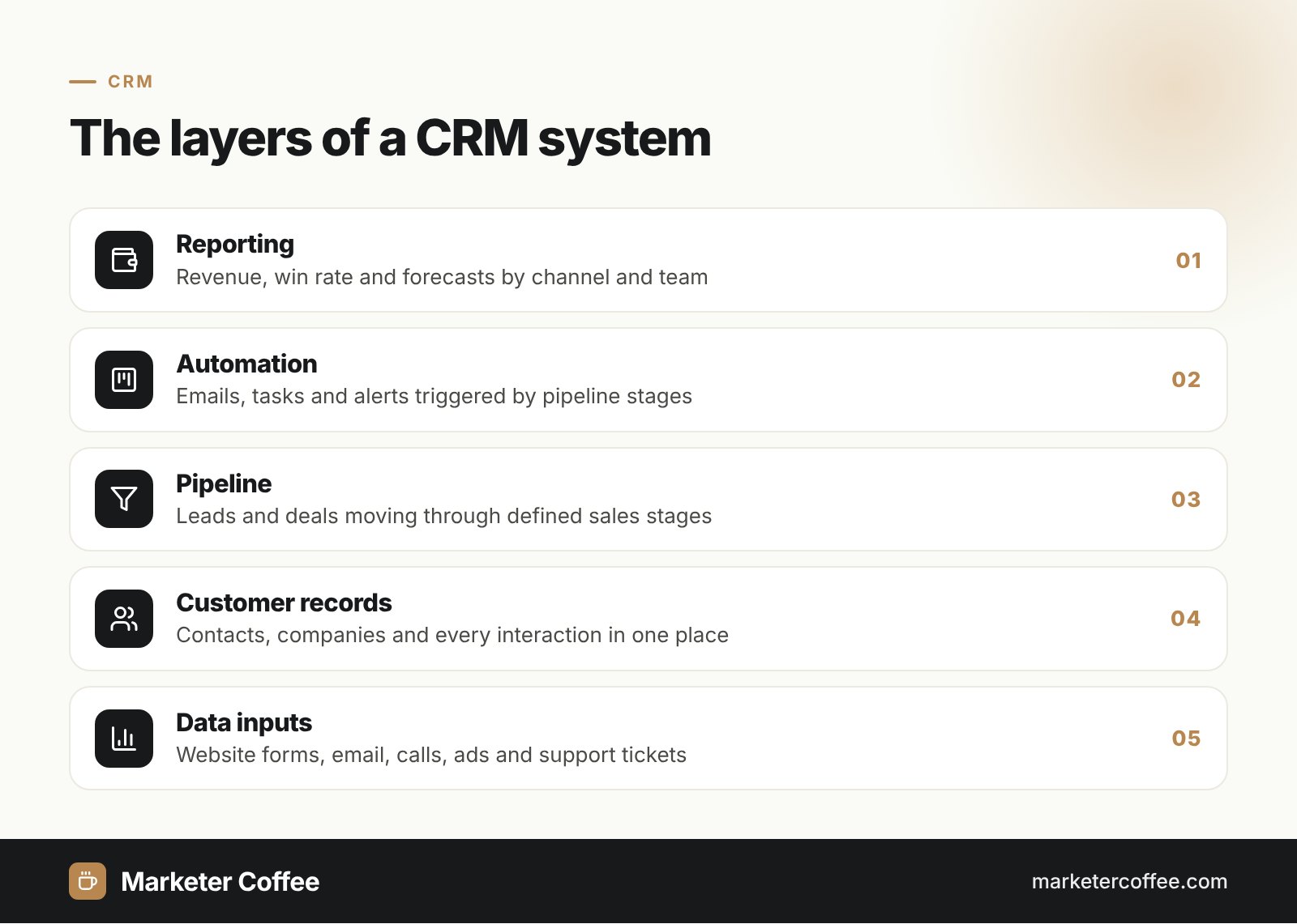 CRM infographic: five layers of a customer relationship management system
