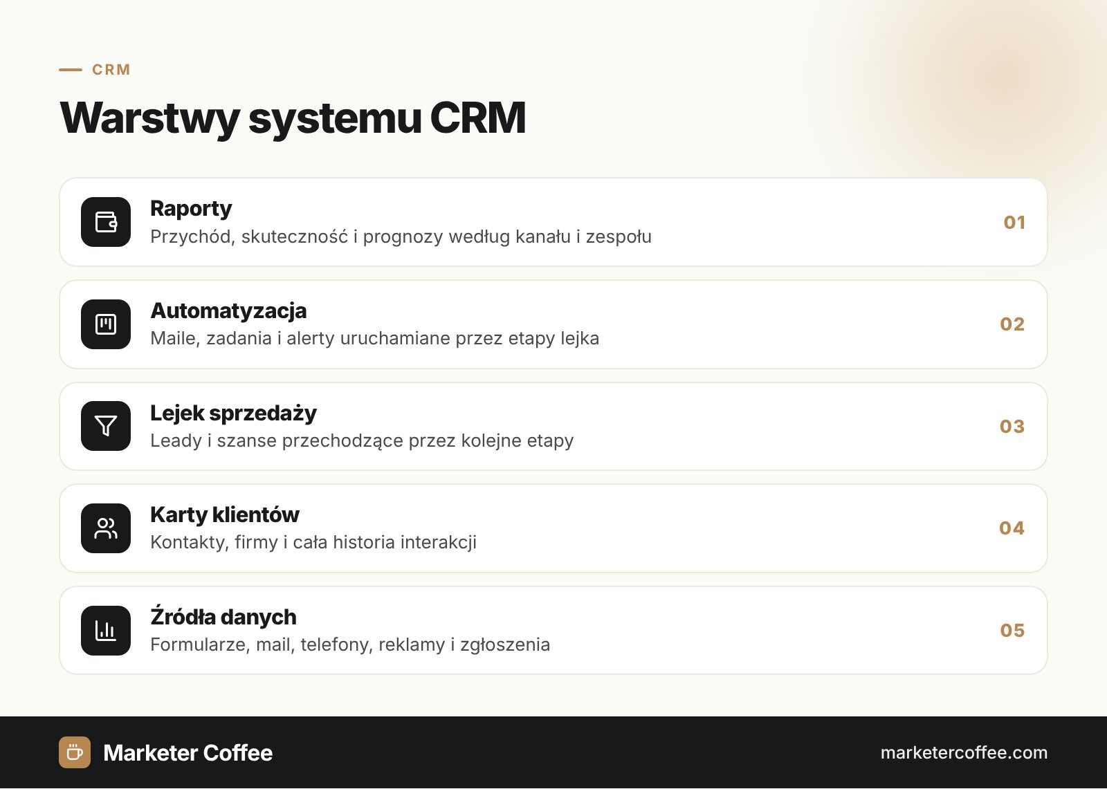 Infografika CRM: pięć warstw systemu do zarządzania relacjami z klientami