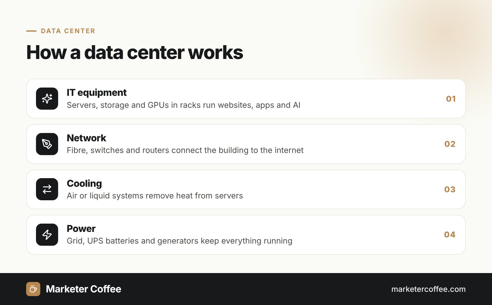 Data center layers diagram: IT equipment, network, cooling and power