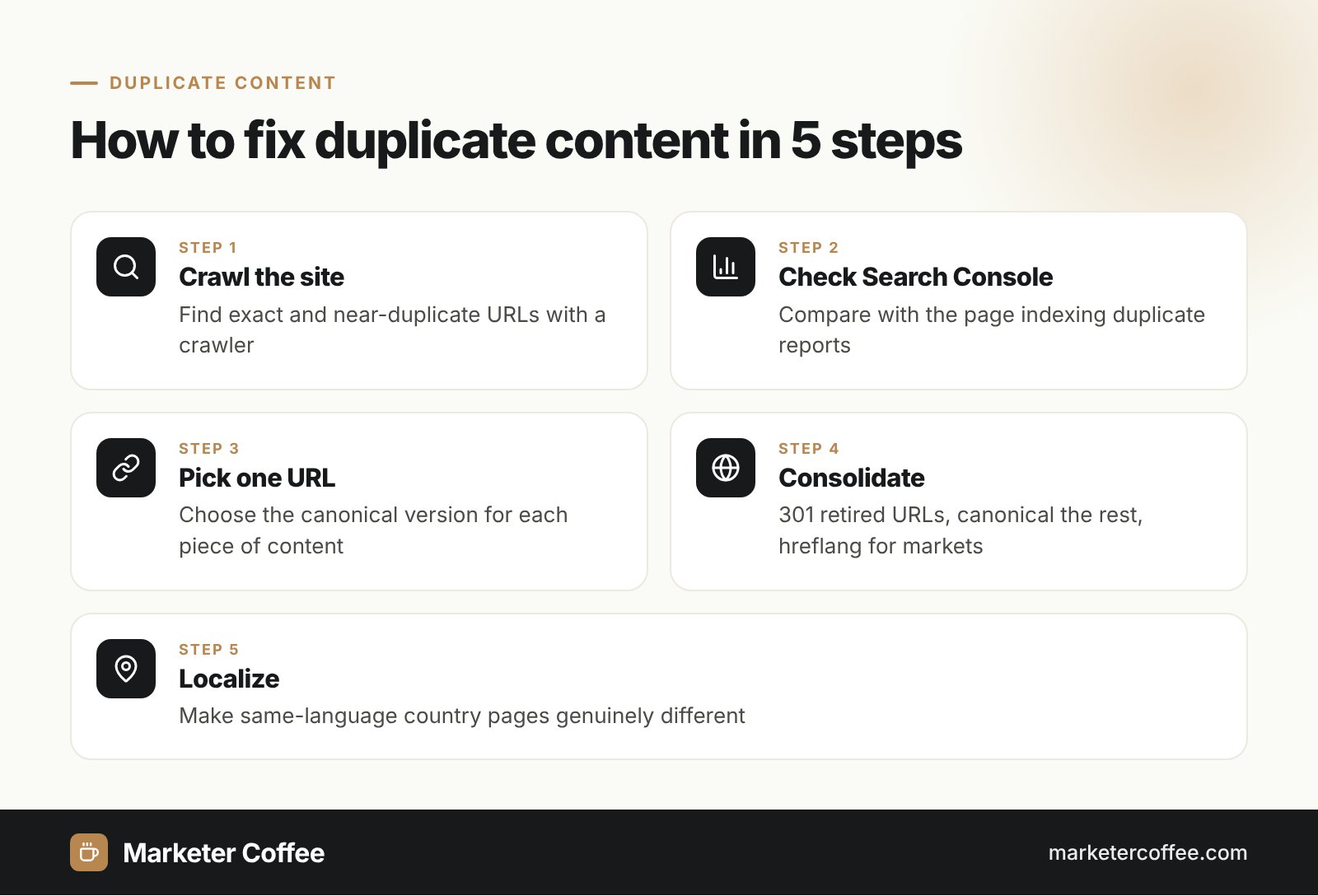 Infographic: how to fix duplicate content in 5 steps, from crawling the site to localizing country pages