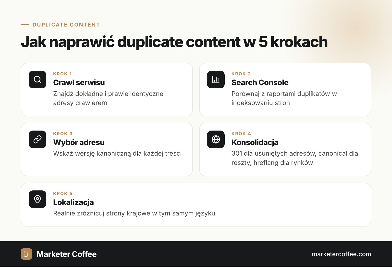 Infografika: jak naprawić duplicate content (zduplikowaną treść) w 5 krokach, od crawlu serwisu do lokalizacji stron krajowych