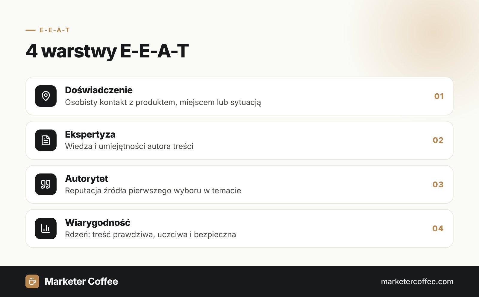 Infografika przedstawiająca 4 warstwy E-E-A-T: doświadczenie, ekspertyzę, autorytet i wiarygodność jako rdzeń