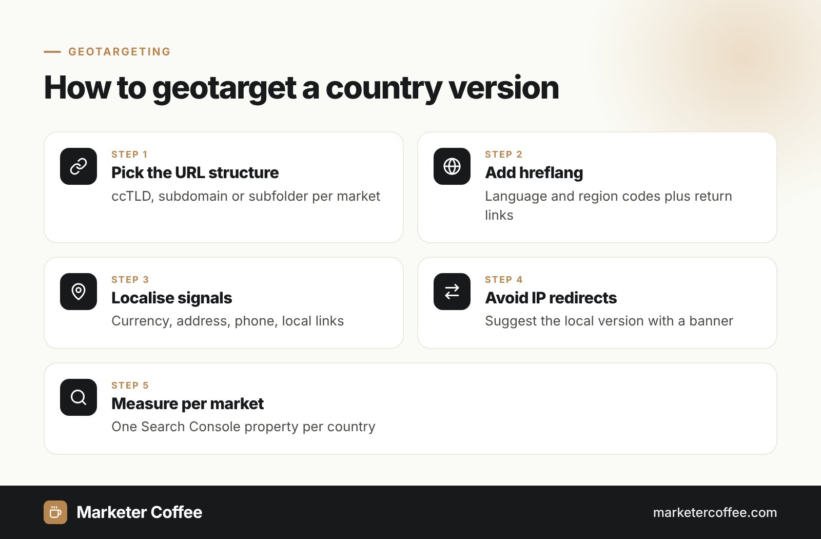 Infographic: 5 steps of geotargeting a country version of a website, from URL structure to measurement