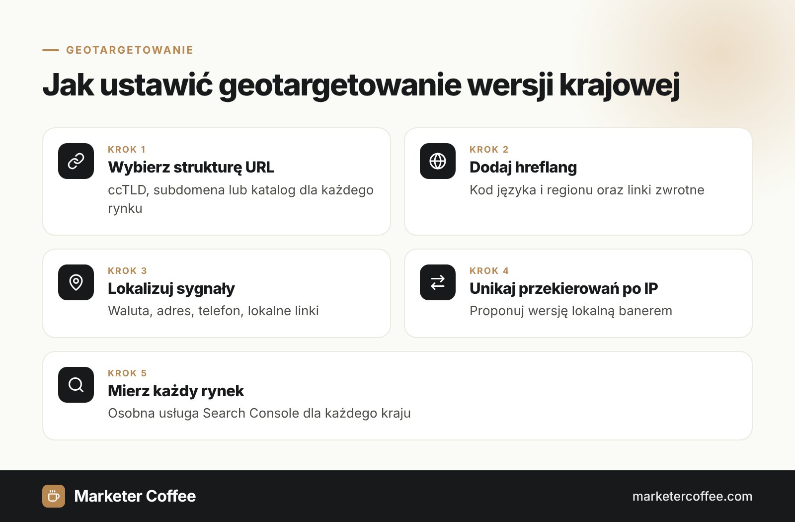 Infografika: 5 kroków geotargetowania wersji krajowej strony, od struktury adresów do pomiaru