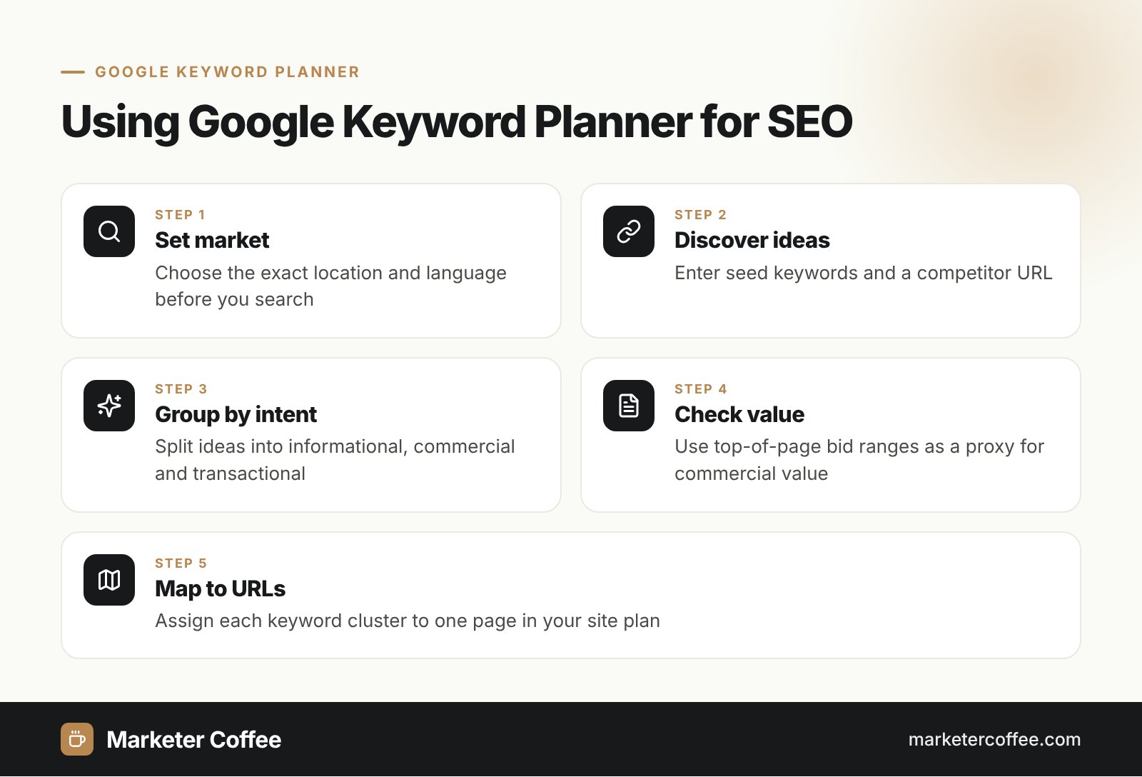 Five steps of using Google Keyword Planner for SEO keyword research
