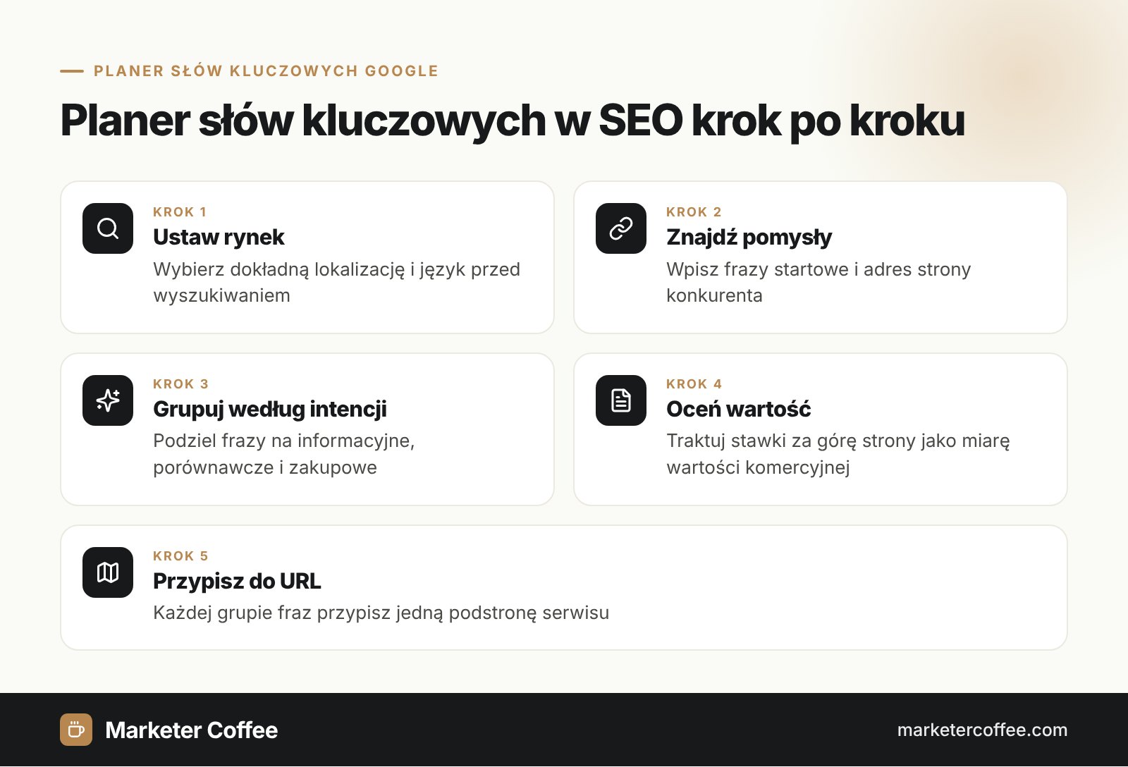 Pięć kroków korzystania z Planera słów kluczowych Google w SEO