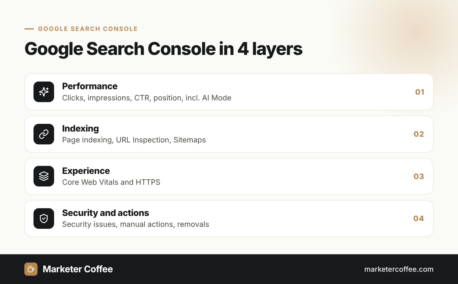 Infographic showing Google Search Console in 4 layers: performance, indexing, experience, security and manual actions