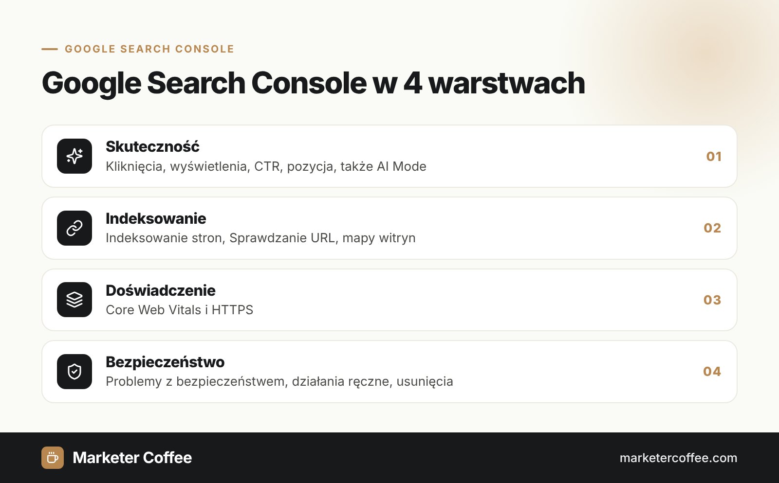 Infografika: Google Search Console w 4 warstwach, skuteczność, indeksowanie, doświadczenie, bezpieczeństwo