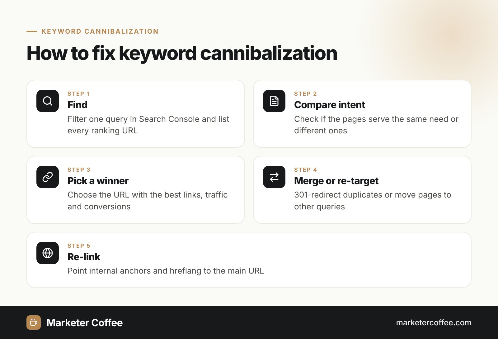 Infographic: 5 steps to fix keyword cannibalization, from finding competing URLs to fixing internal links