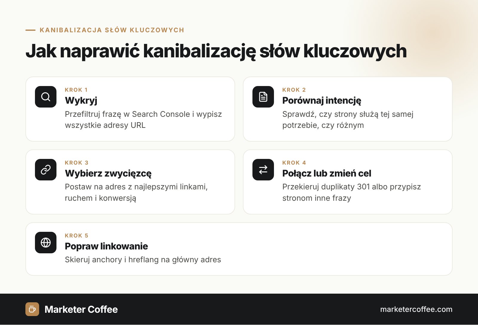 Infografika: 5 kroków naprawy kanibalizacji słów kluczowych, od wykrycia konkurujących adresów po poprawę linkowania