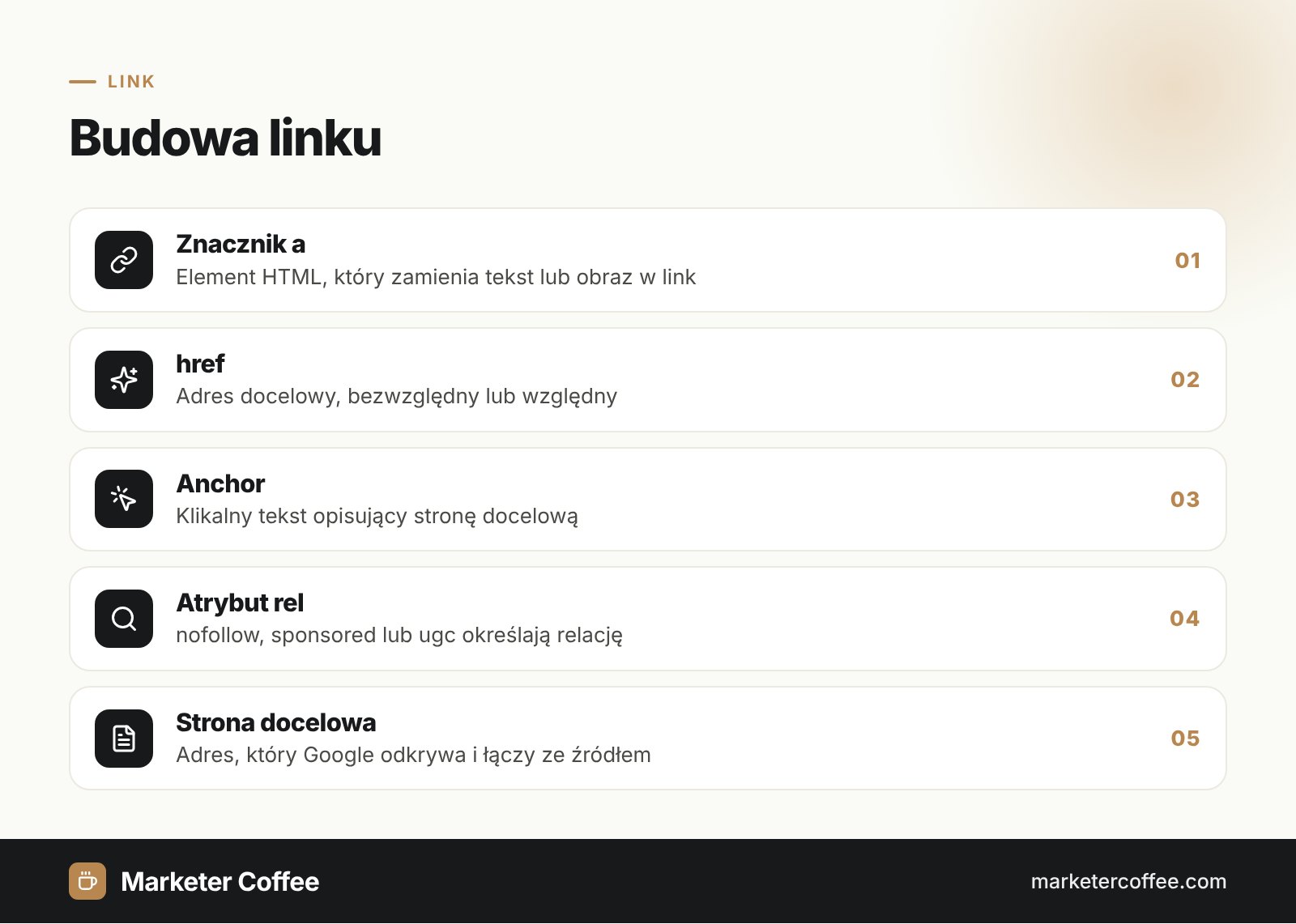 Diagram warstwowy przedstawiający budowę linku: znacznik a, href, anchor, atrybut rel i strona docelowa