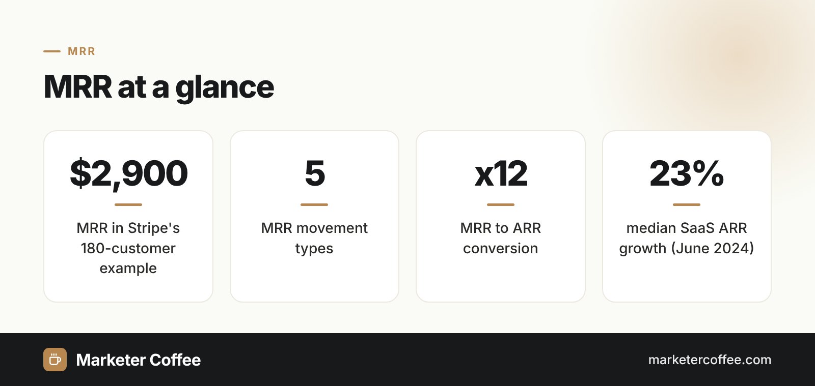 MRR monthly recurring revenue at a glance: example calculation, movement types, ARR conversion and SaaS growth