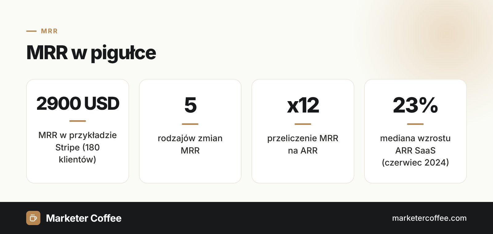 MRR, monthly recurring revenue w pigułce: przykład obliczenia, rodzaje zmian, przeliczenie na ARR i wzrost SaaS