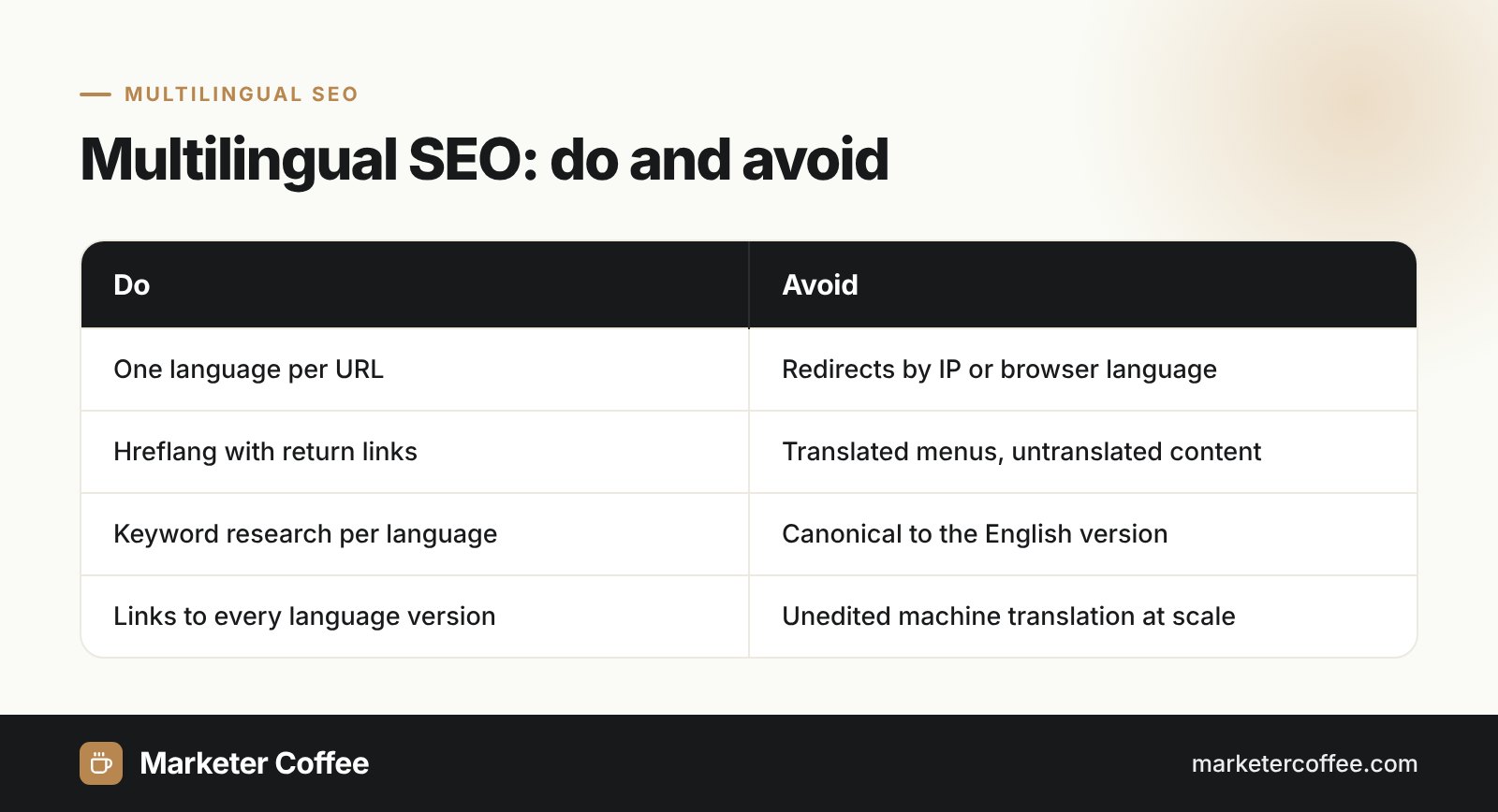 Infographic comparing multilingual SEO best practices with common mistakes
