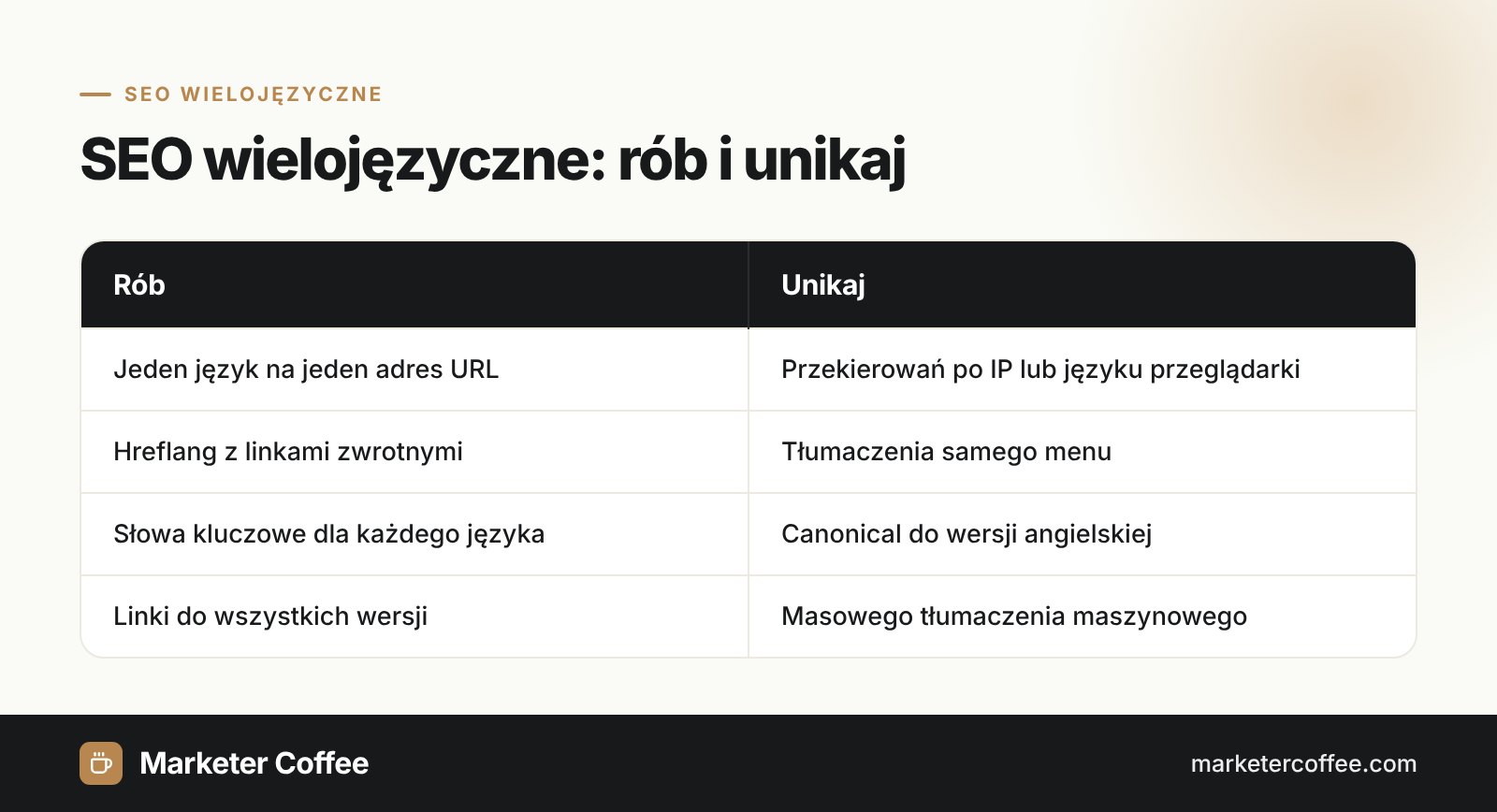 Infografika: SEO wielojęzyczne, dobre praktyki i najczęstsze błędy
