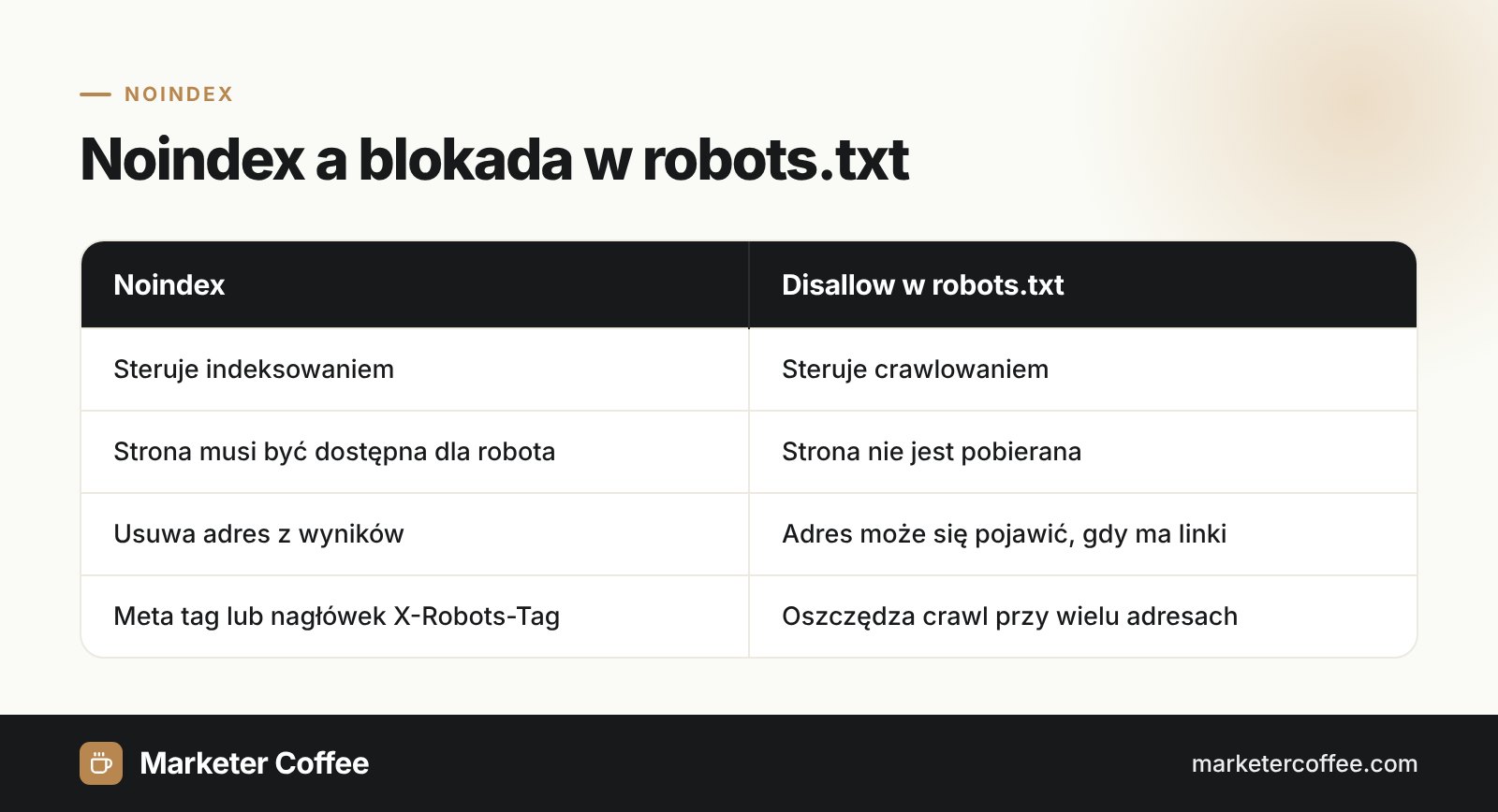 Infografika porównująca noindex i blokadę w robots.txt: kontrola indeksowania a kontrola crawlowania