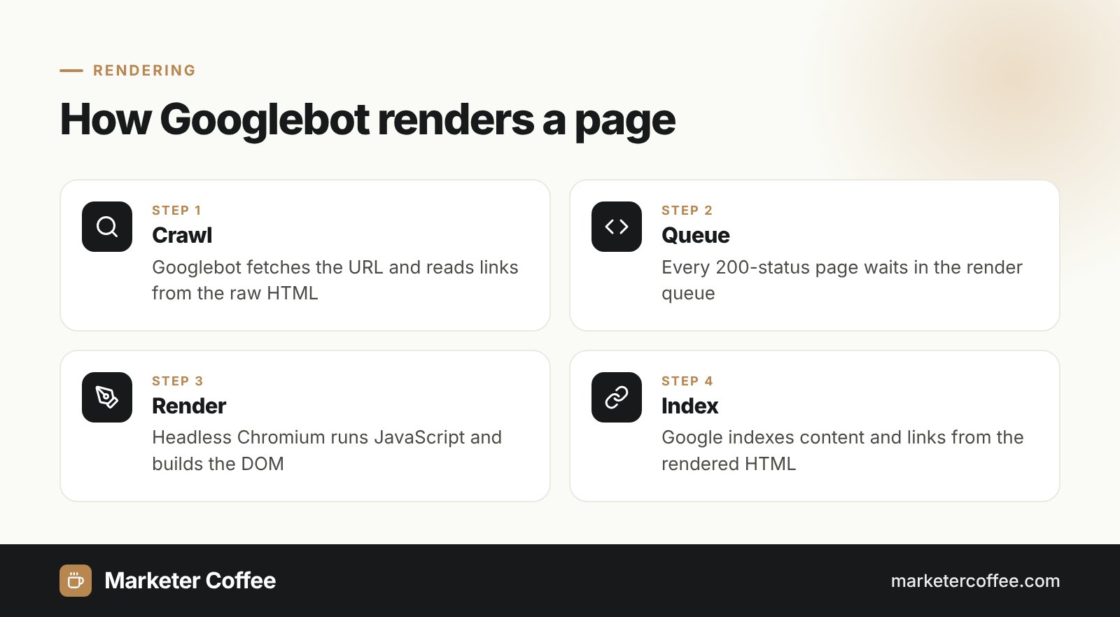 Four steps of rendering in Google Search: crawl, render queue, render and index