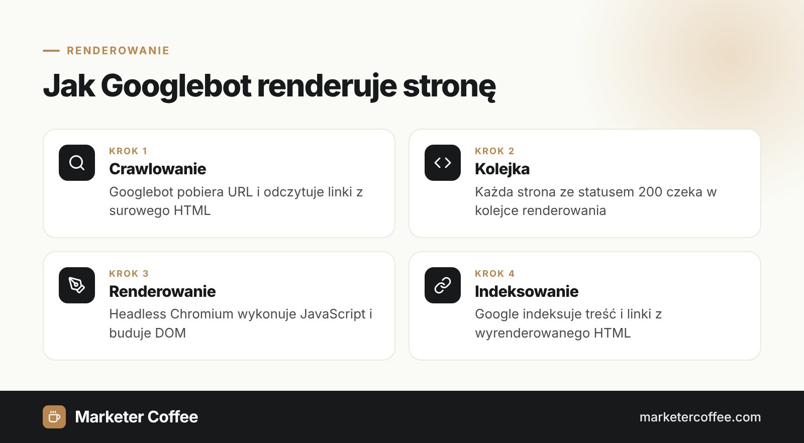 Cztery etapy renderowania w Google: crawlowanie, kolejka, renderowanie i indeksowanie