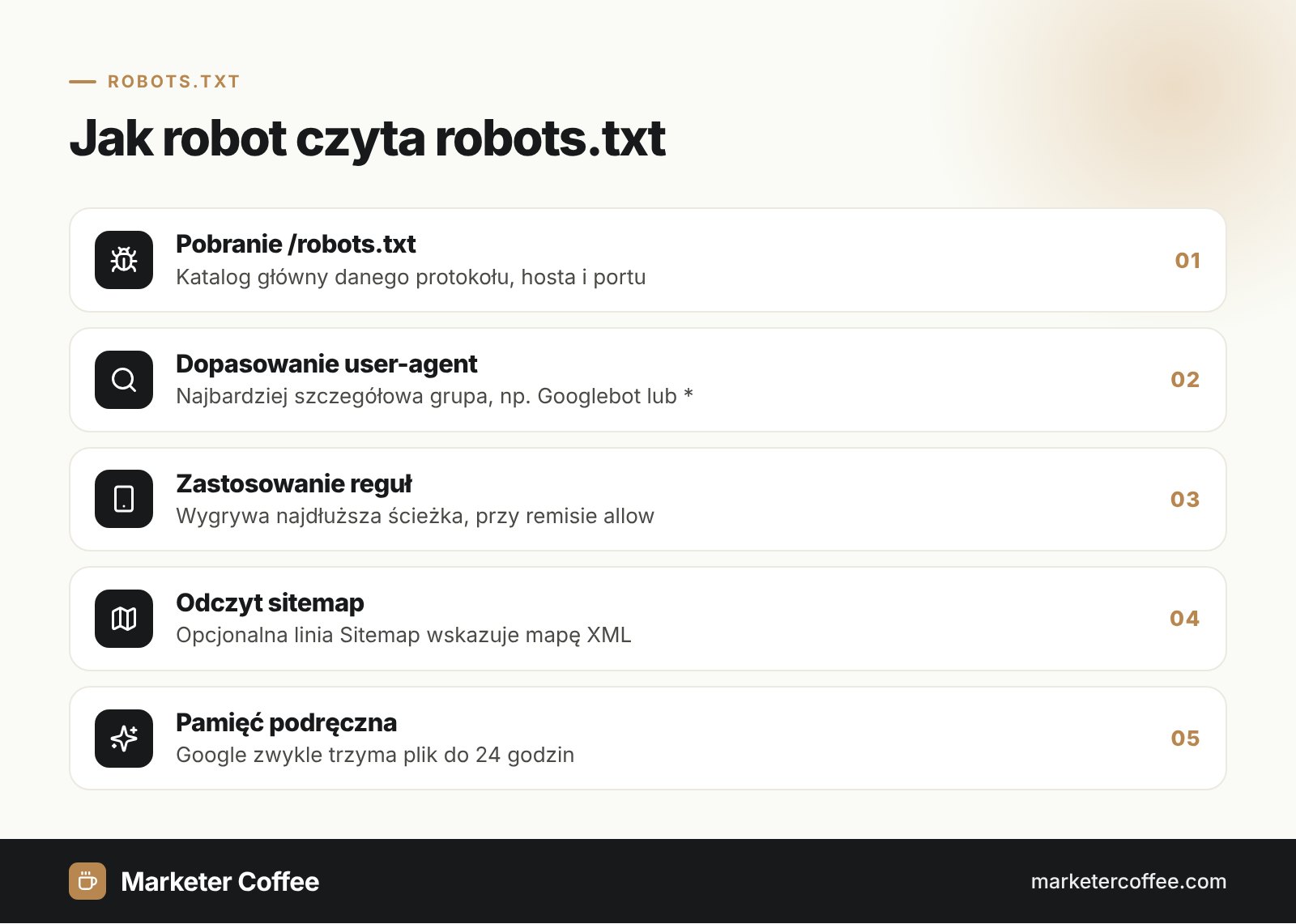 Infografika: jak robot czyta robots.txt, pobranie pliku, dopasowanie user-agent, reguły, sitemap, pamięć podręczna