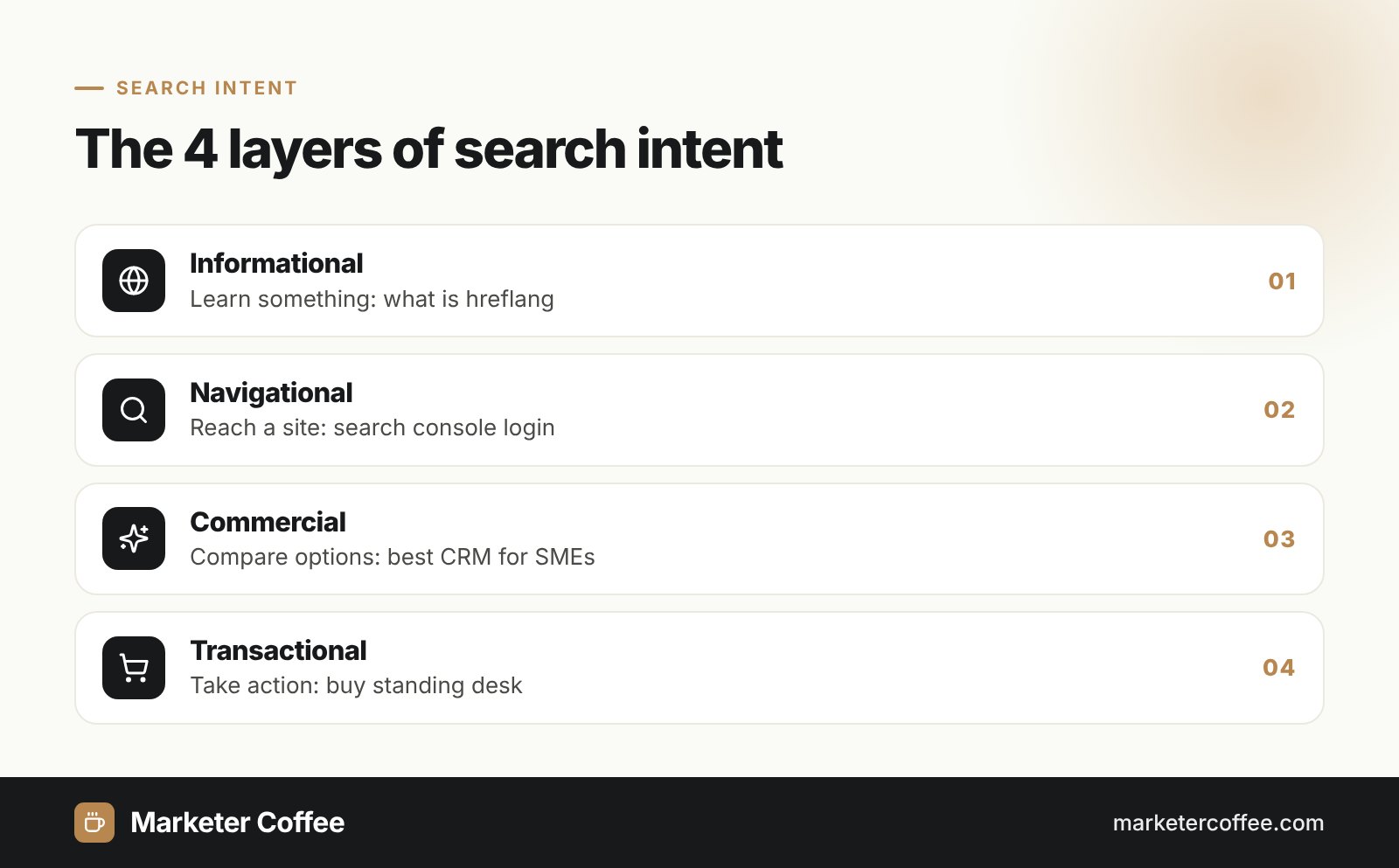 Infographic showing the 4 types of search intent: informational, navigational, commercial and transactional
