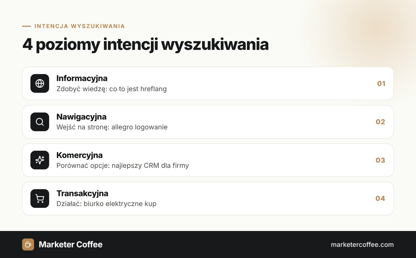 Infografika: 4 rodzaje intencji wyszukiwania, informacyjna, nawigacyjna, komercyjna i transakcyjna