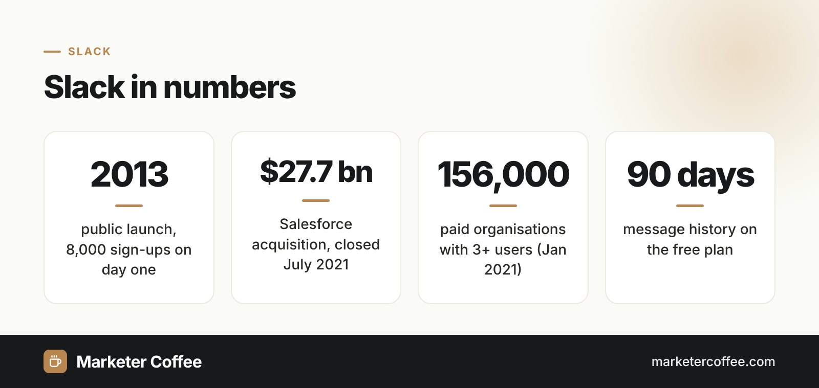 Slack infographic: launch year, Salesforce acquisition price, paid organisations and free plan limit