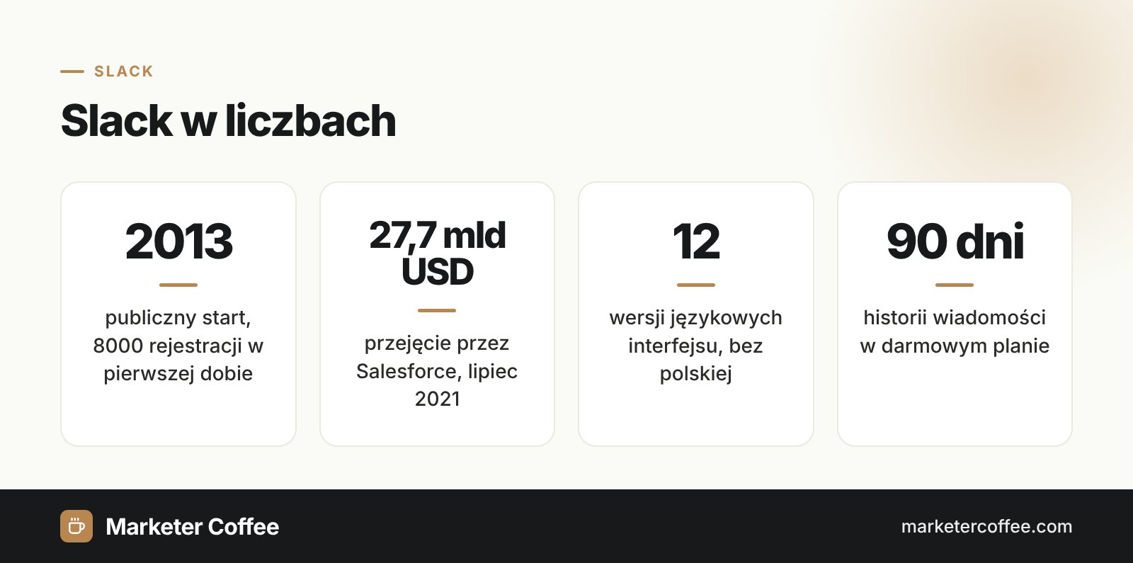 Infografika Slack: rok startu, cena przejęcia przez Salesforce, liczba języków i limit darmowego planu