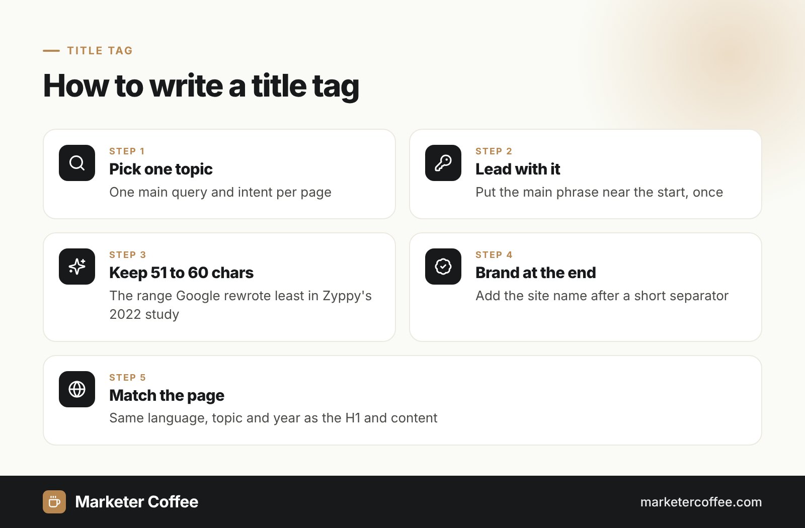 Infographic: 5 steps to write a title tag, from choosing one topic to matching the page language and H1