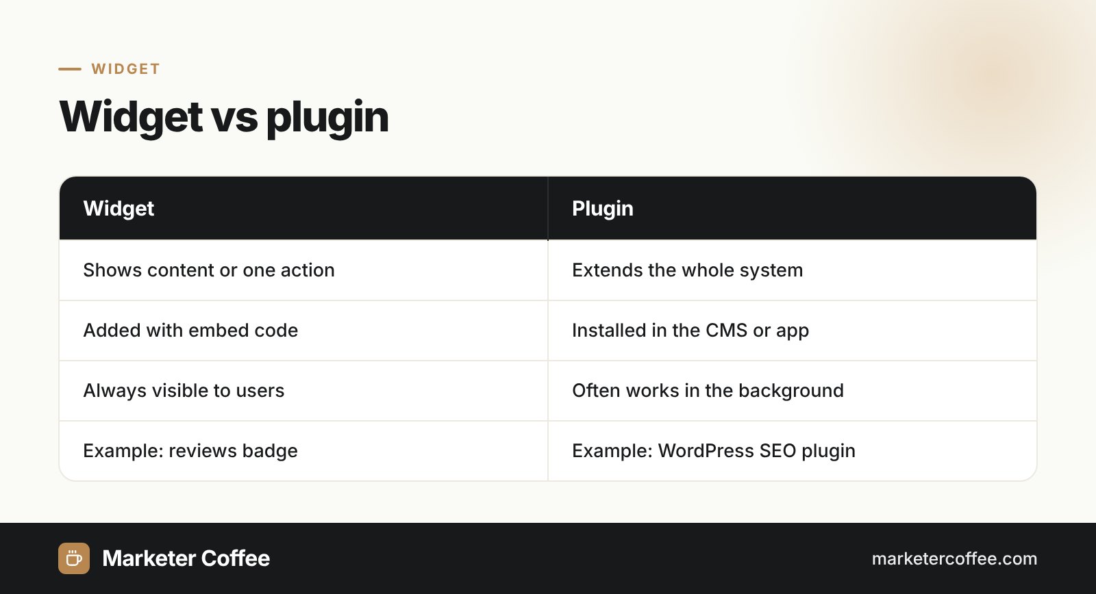 Comparison infographic showing the differences between a widget and a plugin