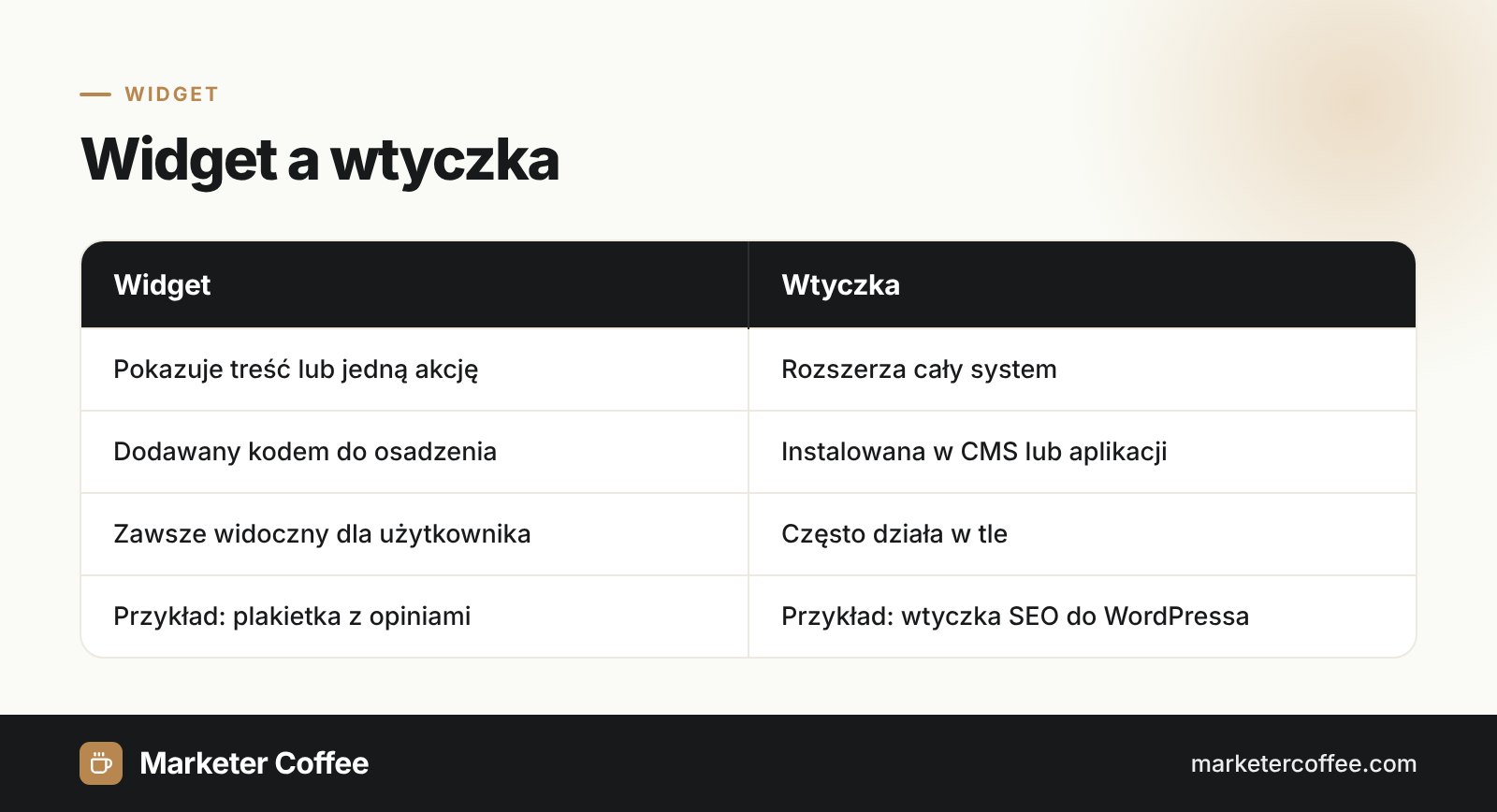 Infografika porównująca widget i wtyczkę (plugin)