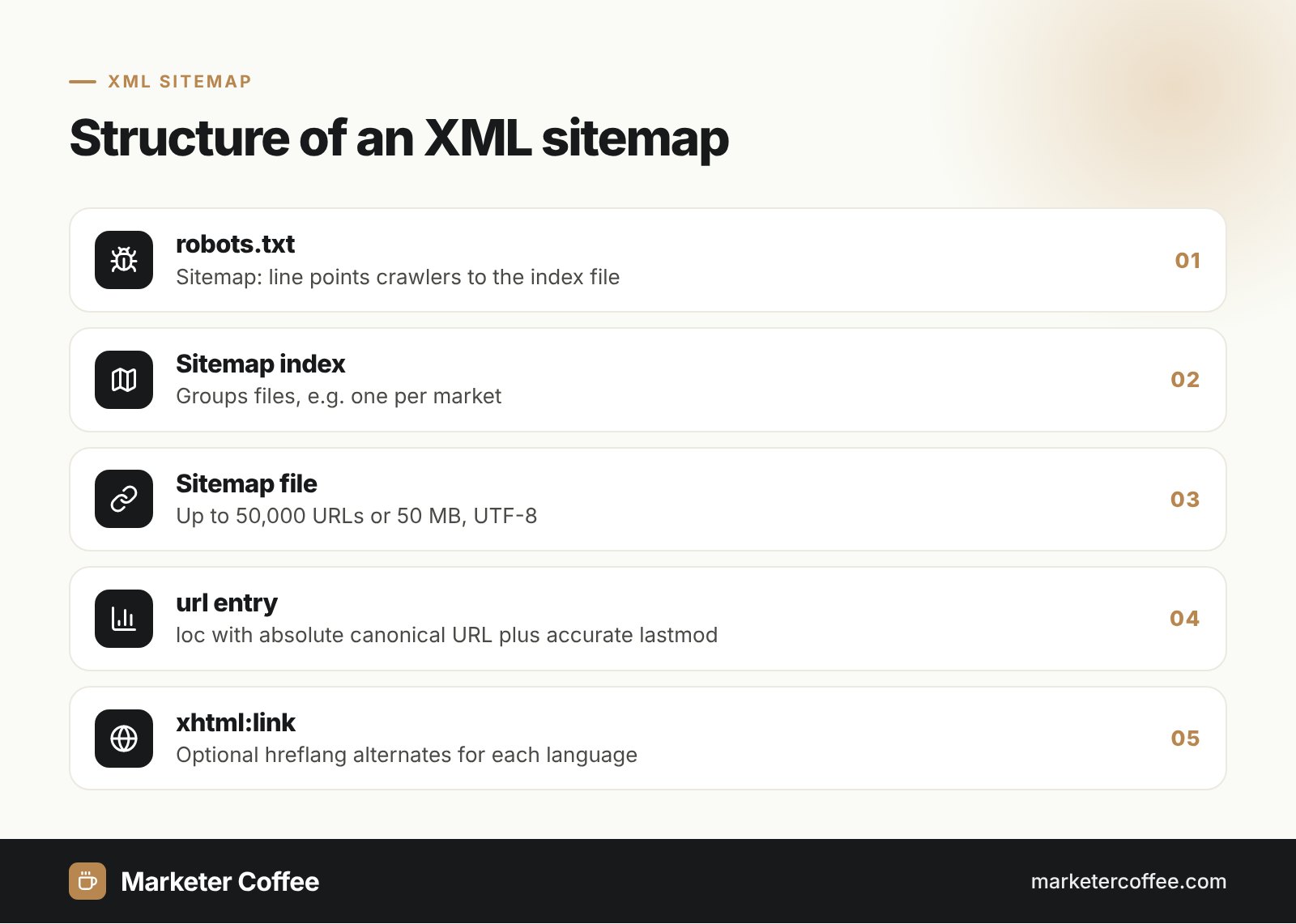 Infographic: structure of an XML sitemap from robots.txt and sitemap index down to url entries and hreflang links