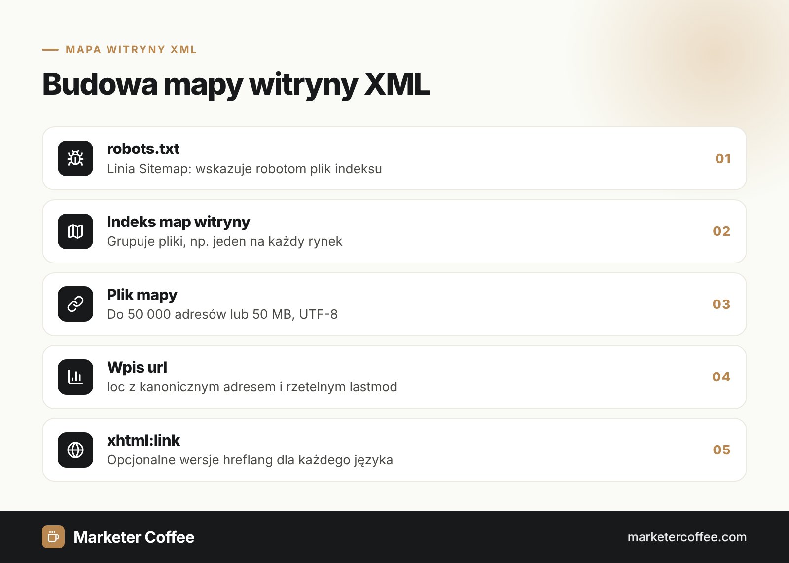 Infografika: budowa mapy witryny XML od robots.txt i indeksu map po wpisy url i linki hreflang