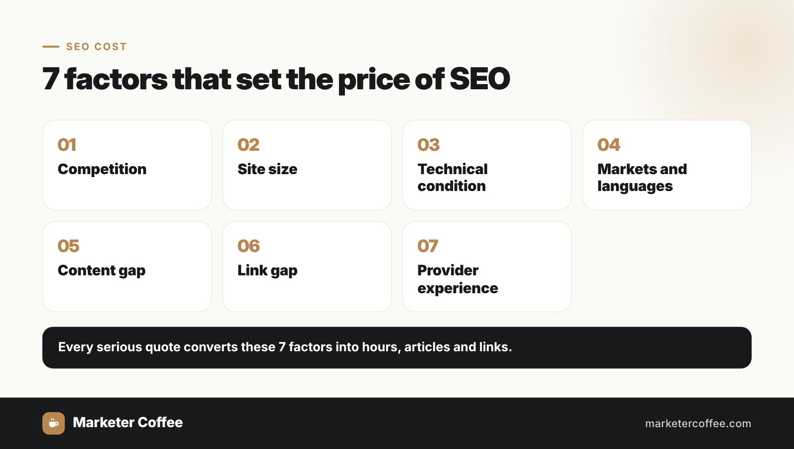 7 factors that set the price of SEO