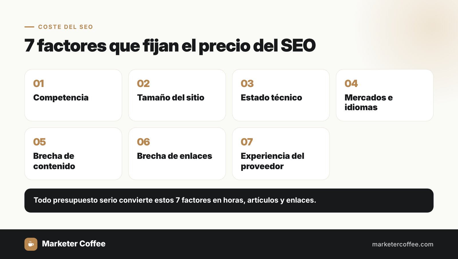 7 factores que fijan el precio del SEO